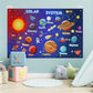 Plansa de perete invatam sistemul solar, sistem de prindere cu scai 75x104 cm